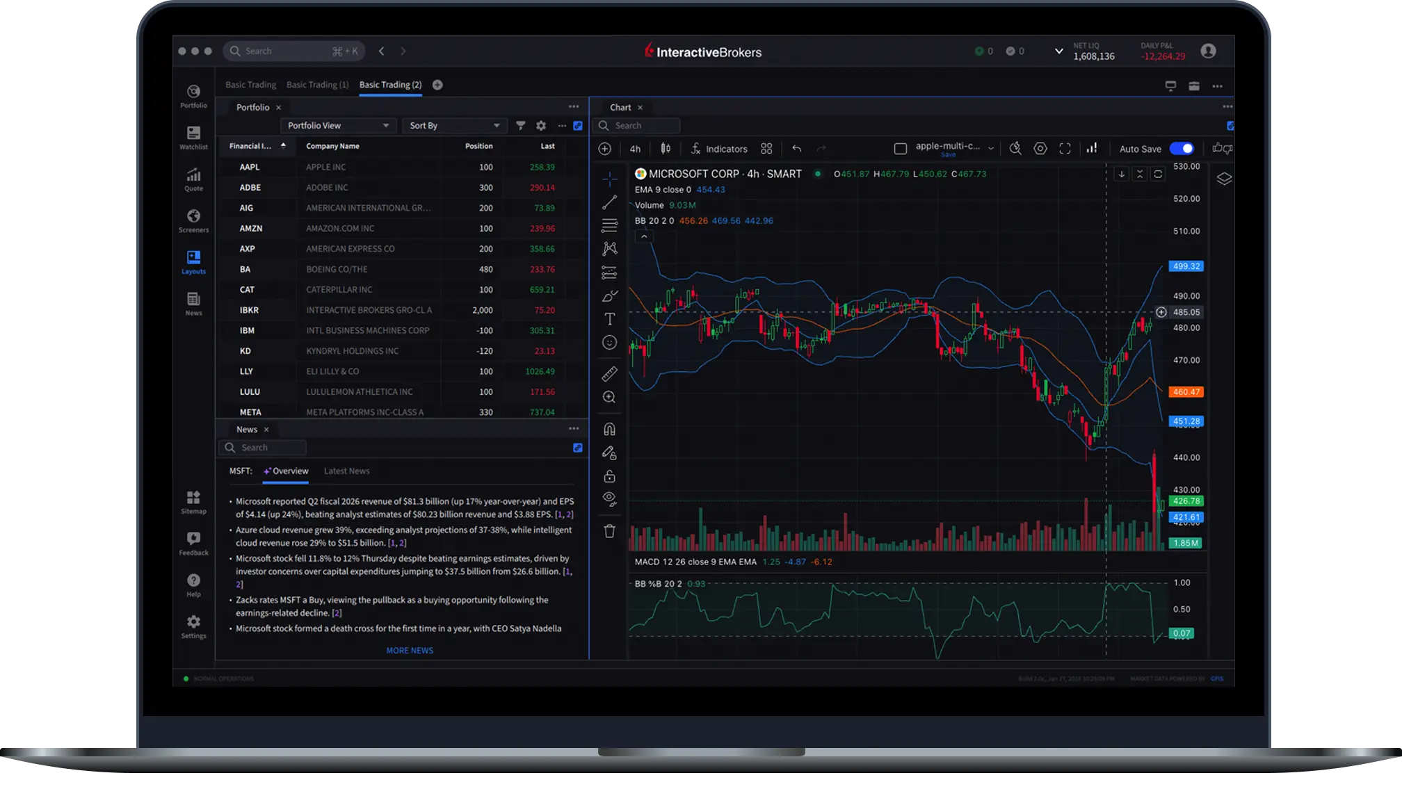 Powerful Trading Platforms